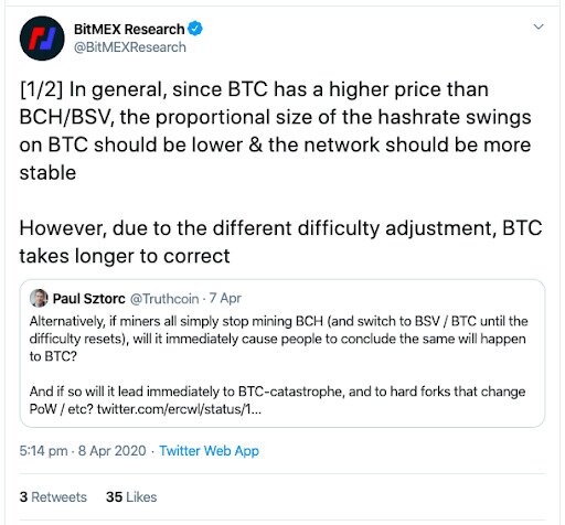 A Tweet by Bitmex Research about BTC hashrate