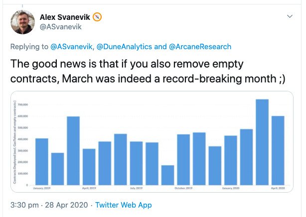 Alex Svanevik Tweet on ETH contracts