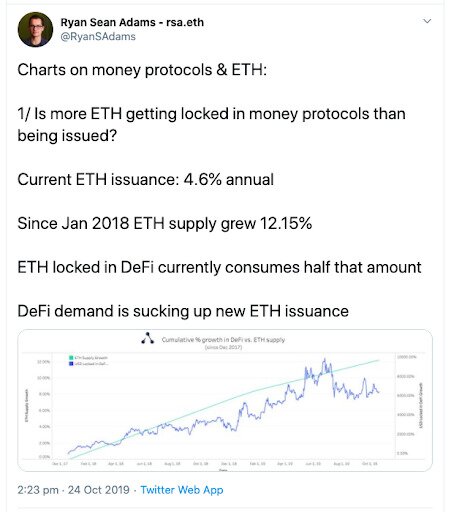 Ryan Sean Adams Tweet about ETH activity