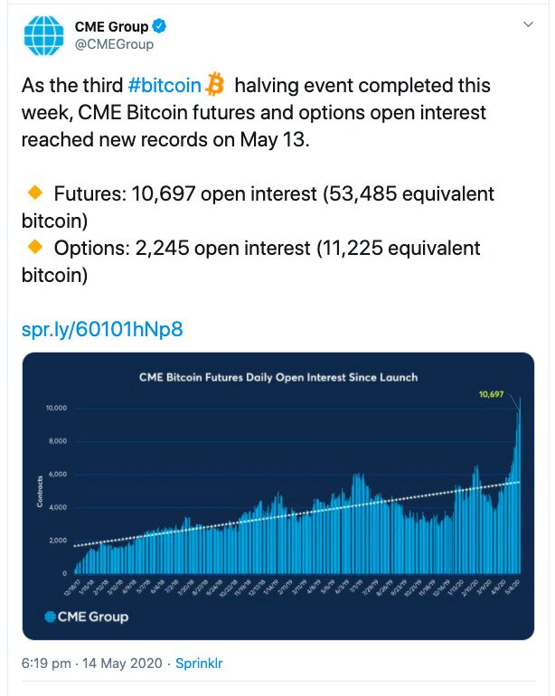 A graph of Bitcoin's record high trading volumes the last few months.