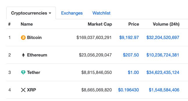 Tether trading volume