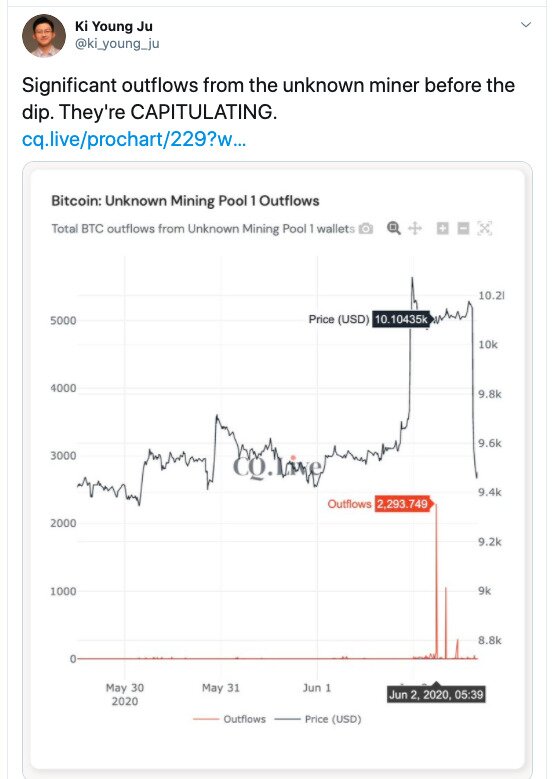 The 3,000 BTC transfer before flash crash.