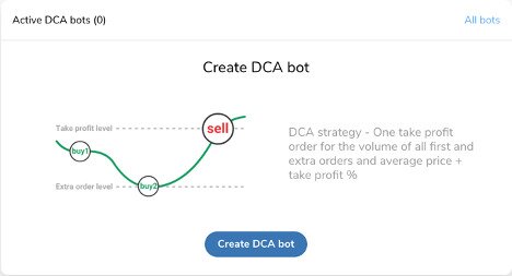 Trade Santa - Create DCA bot