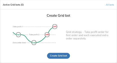 Trade Santa - Create Grid bot