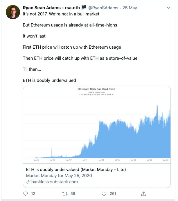 Ryan Sean Adams is also bullish on the price of ETH.