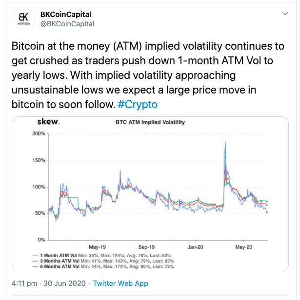 BK Capital Takes a closer look the recent lack of Bitcoin volatility