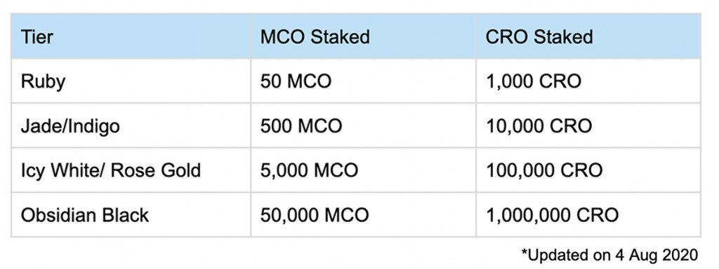 Crypto.com staking tiers 2020