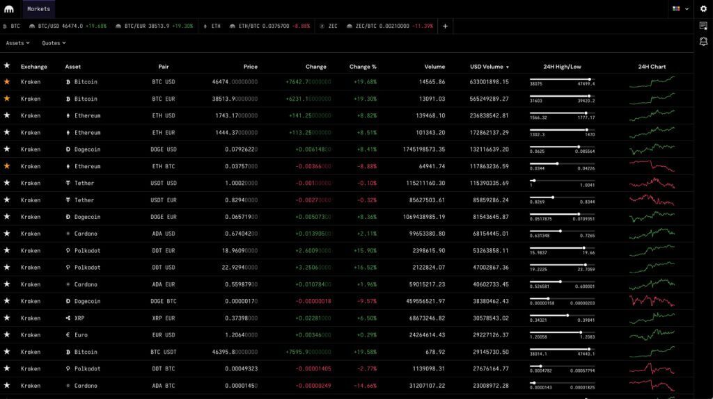 Kraken Markets