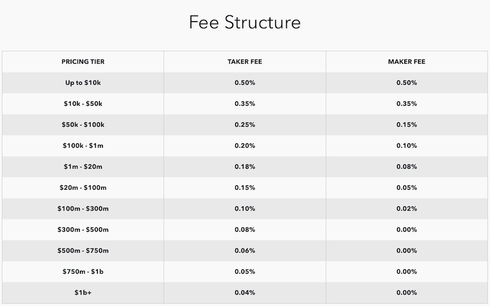 coinbase maker taker fees