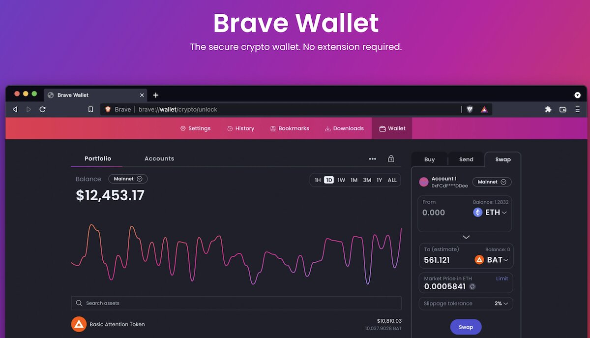 Brave Browser Review Secure & Private CryptoVantage 2024