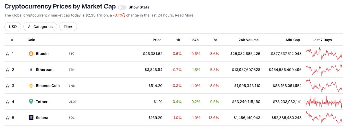Crypto market cap