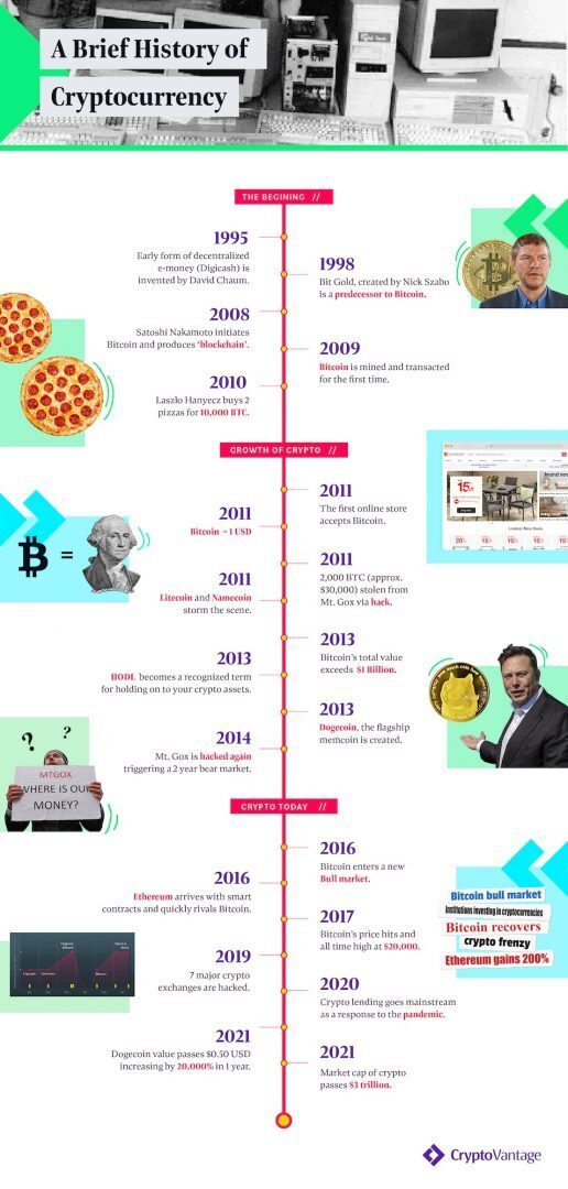 august history cryptocurrency