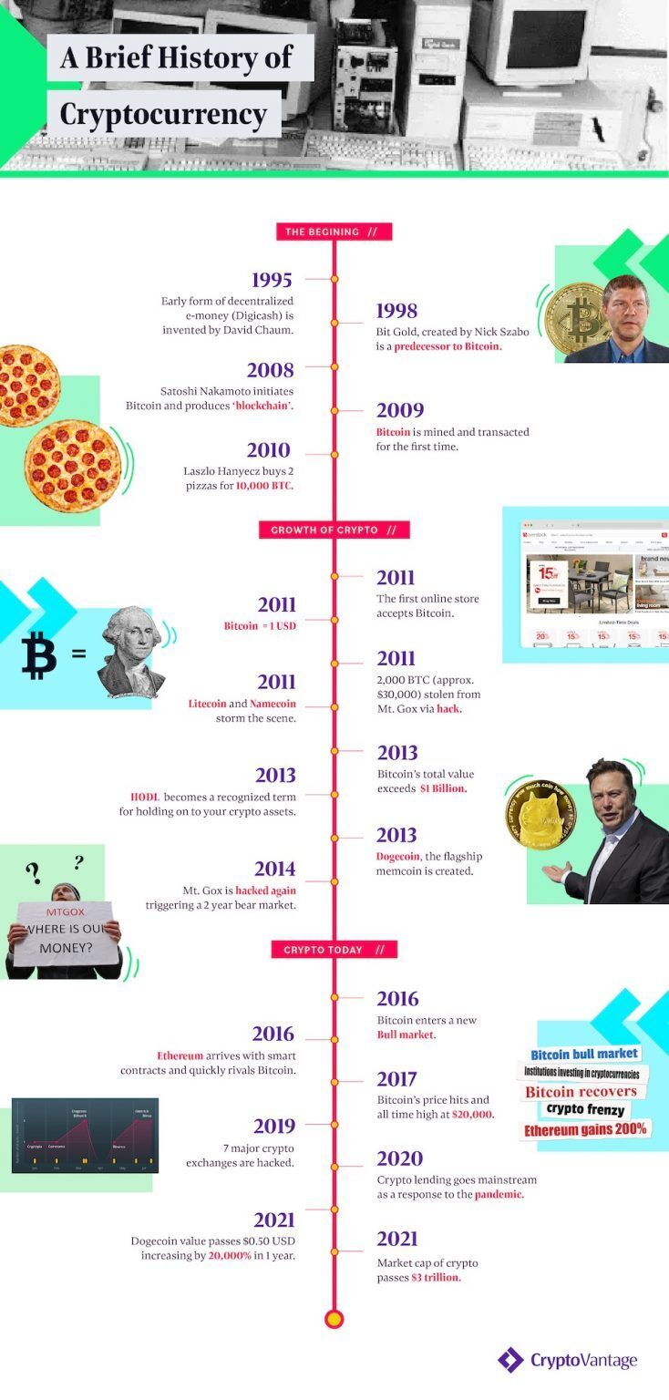 History of crypto kraken selling bitcoin