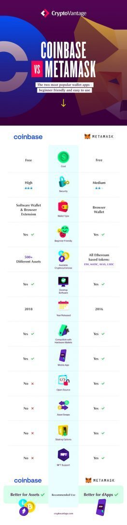 coinbase wallet vs metamask wallet