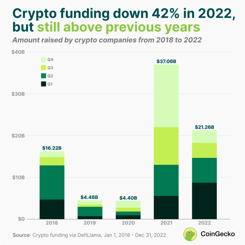 crypto mining crash 2022