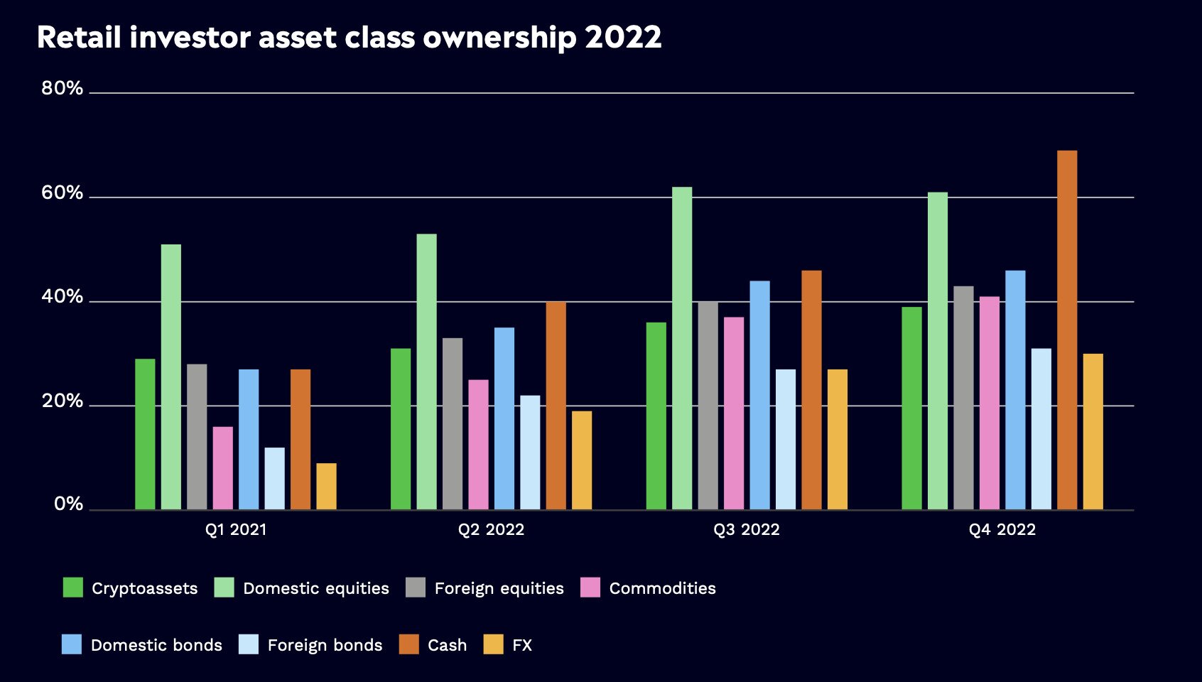 crypto ownership