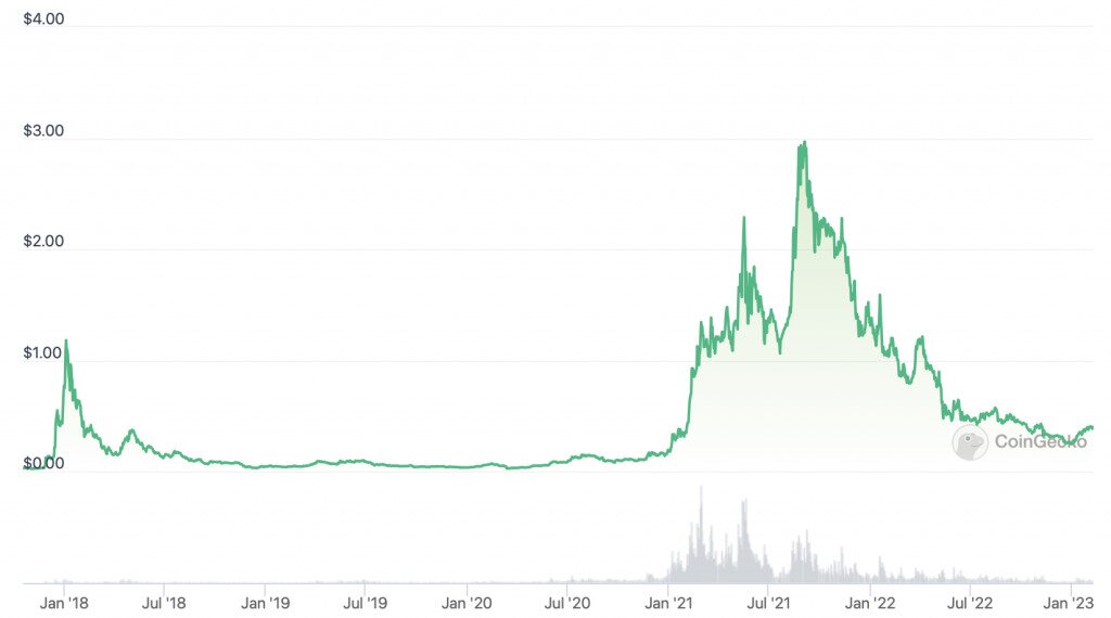 Best Crypto Coins for Staking Top Picks in 2023