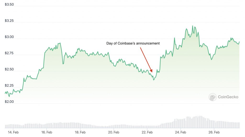 What Does Coinbase's New Layer2 'Base' Mean for Crypto?