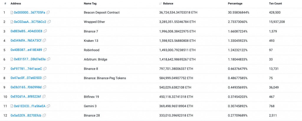 The Biggest Eth Treasury In The World Belongs To… Bmnr? - 18an8fc