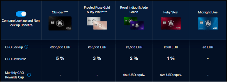 Crypto.com Credit Card Rewards