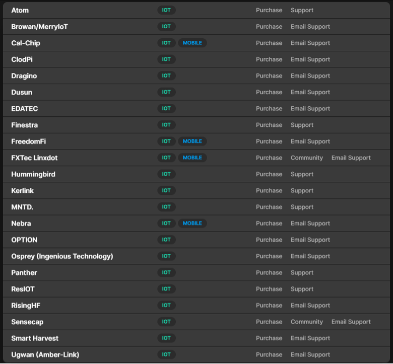 Helium Hotspot Devices