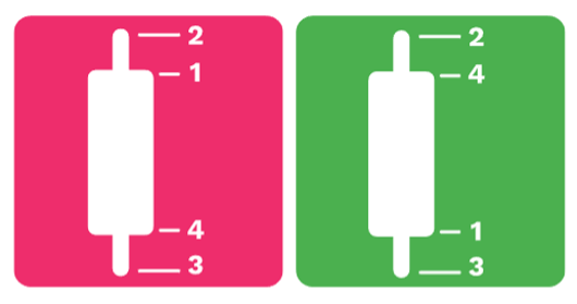 In depth explanation of Candlestick