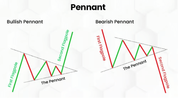 Bullish vs Bearish Pennant