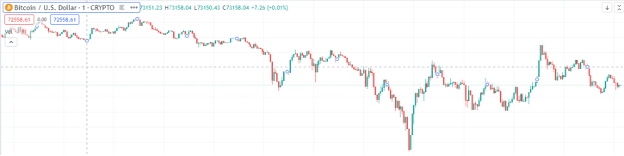 Reading Candlestick Crypto Charts