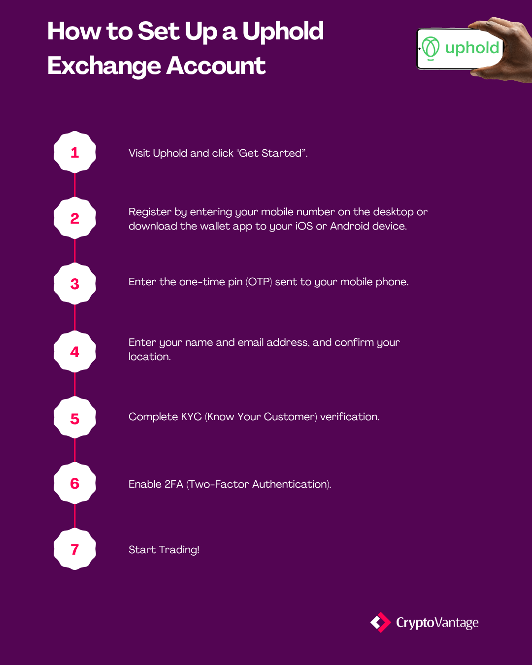 Guide to setting up an Uphold crypto exchange account