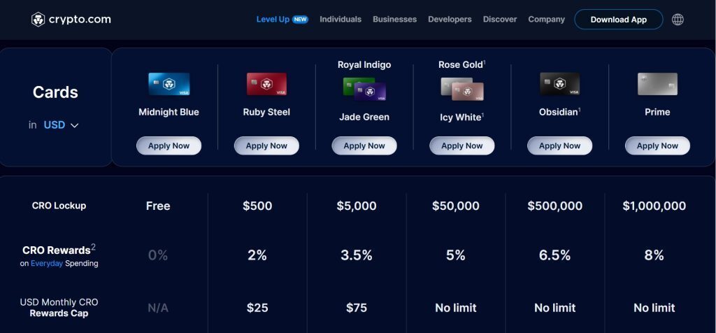 Comparison of Crypto.com Visa Card tiers and benefits