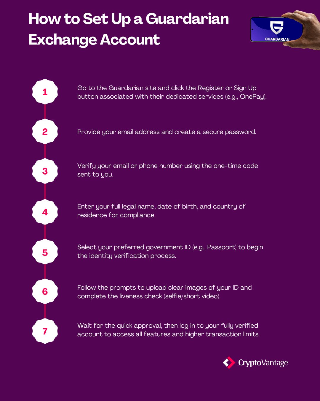 Instructions to set up a Guardarian account