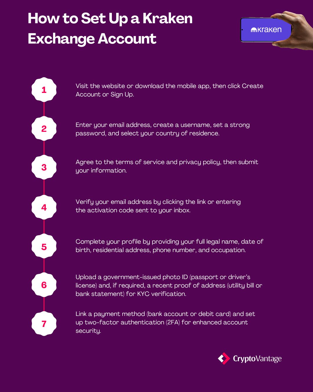 Seven-step guide to creating a Kraken account
