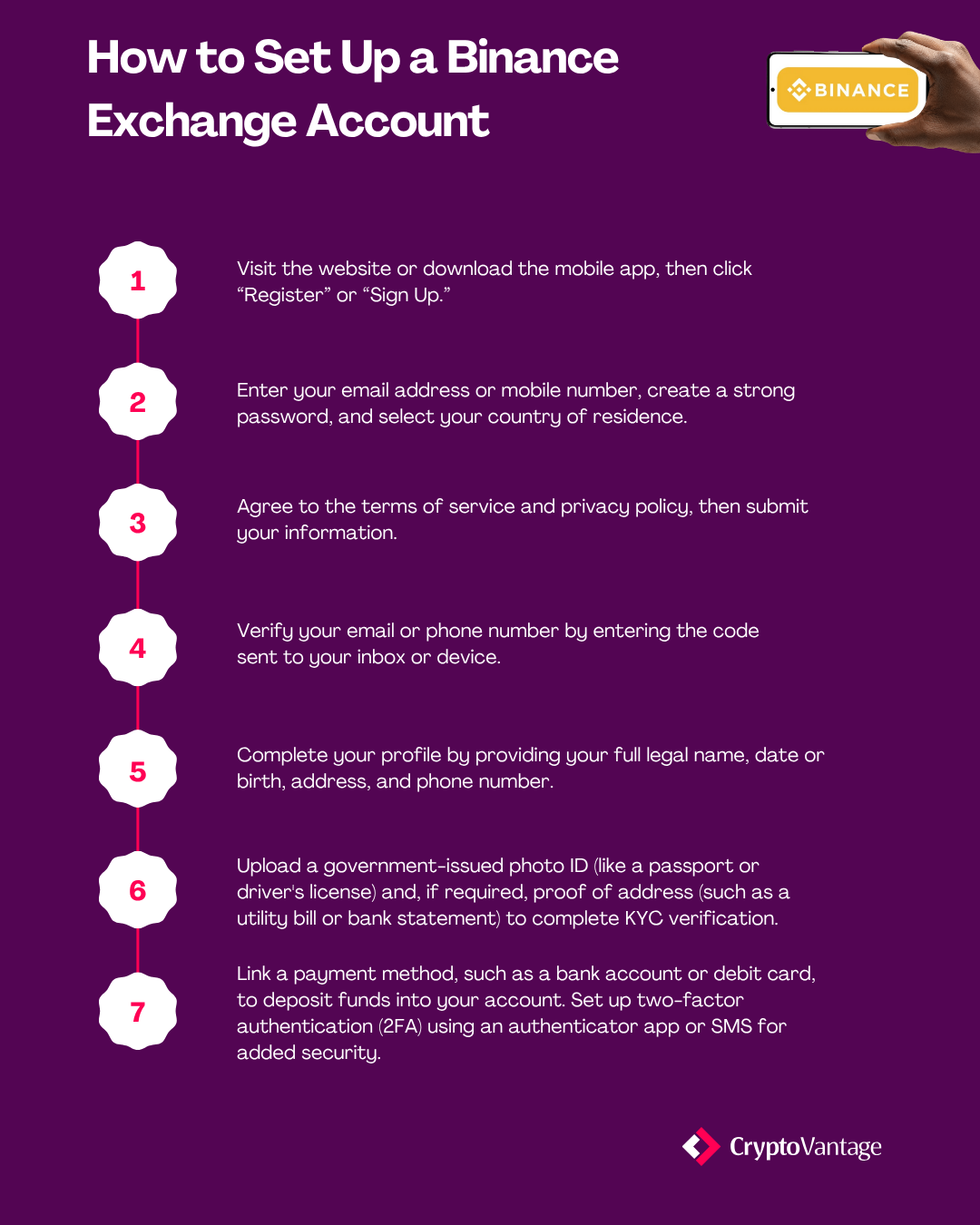 Guide on setting up a Binance exchange account