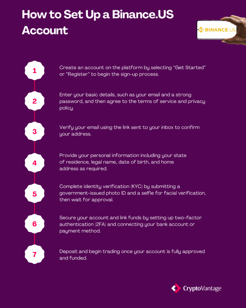 Guide to setting up a Binance US account