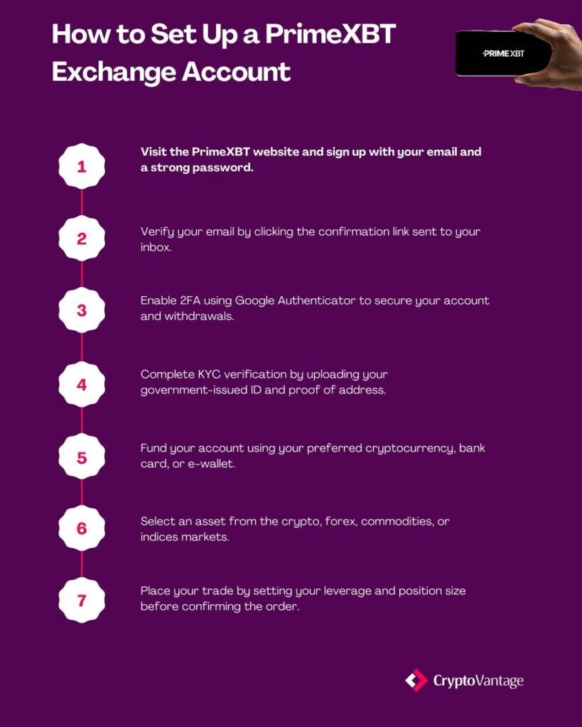 Guide to registering for PrimeXBT