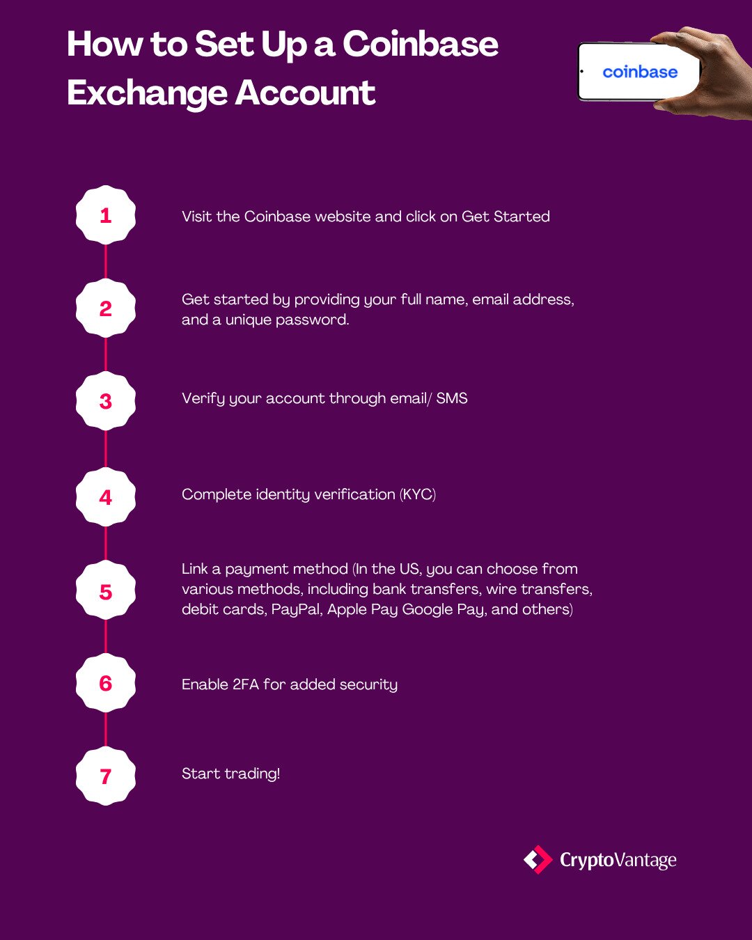 Seven-step guide to creating a Coinbase trading account