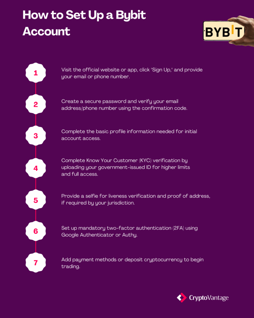 Guide to creating a bybit account