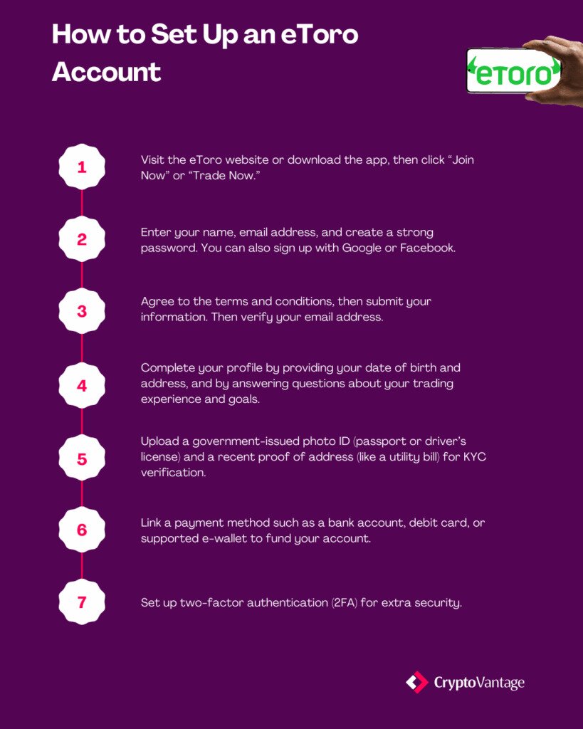 Guide to set up an eToro account