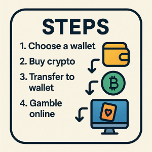 CryptoVantage Wallet Gaming Steps