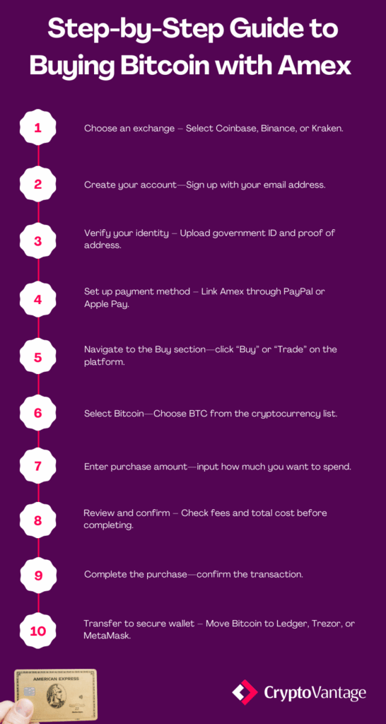 Complete guide to buying bitcoin with an amex card