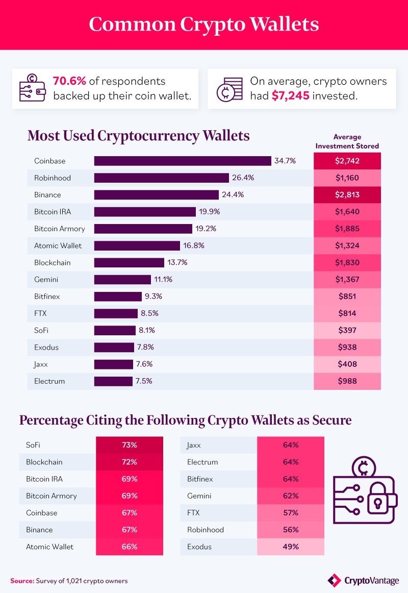 crypto wallets list