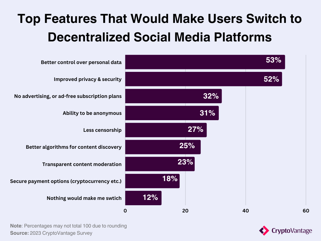 Top features that would make users switch