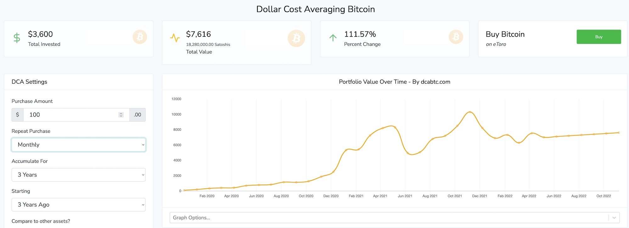 Dollar cost averaging