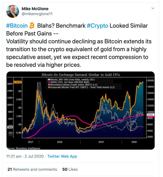 There could certainly be a big move in the price of Bitcoin.