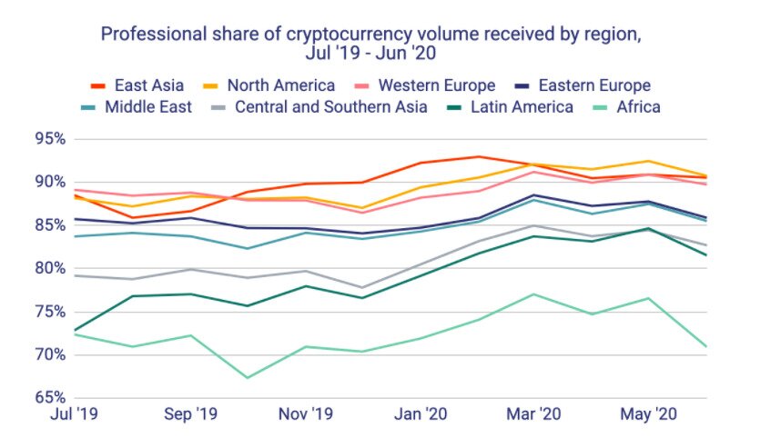 Crypto volume received