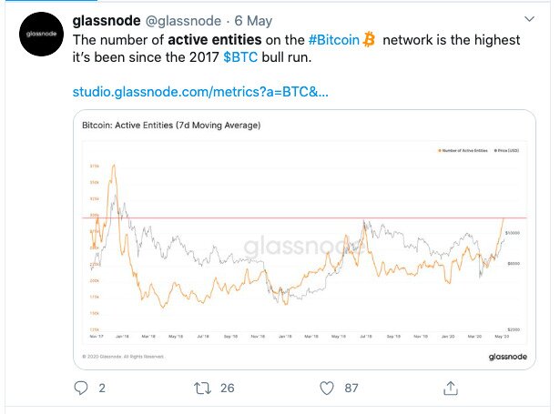 glassnode tweet