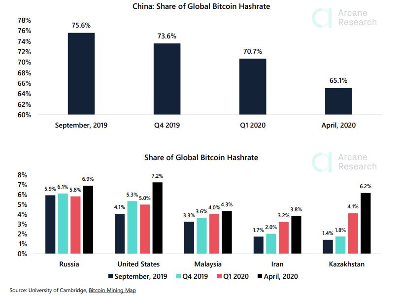 hashrate analysis