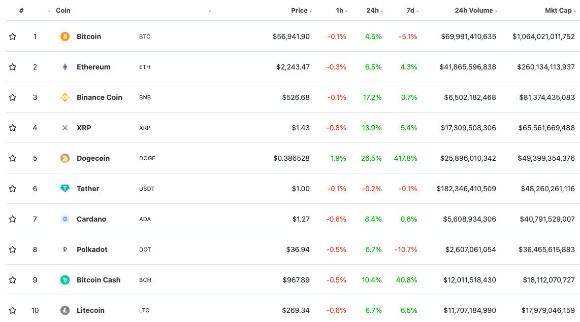 Crypto performance