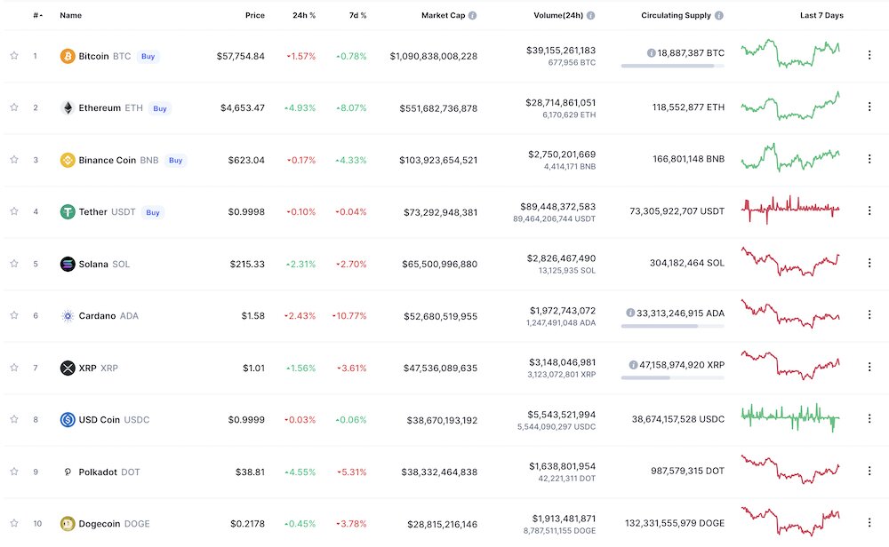 Solana currently sits #5 by market cap
