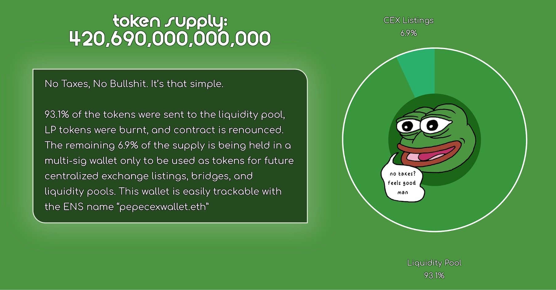 Pepe token supply